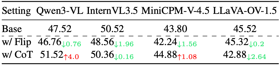Sensitivity to temporal causality