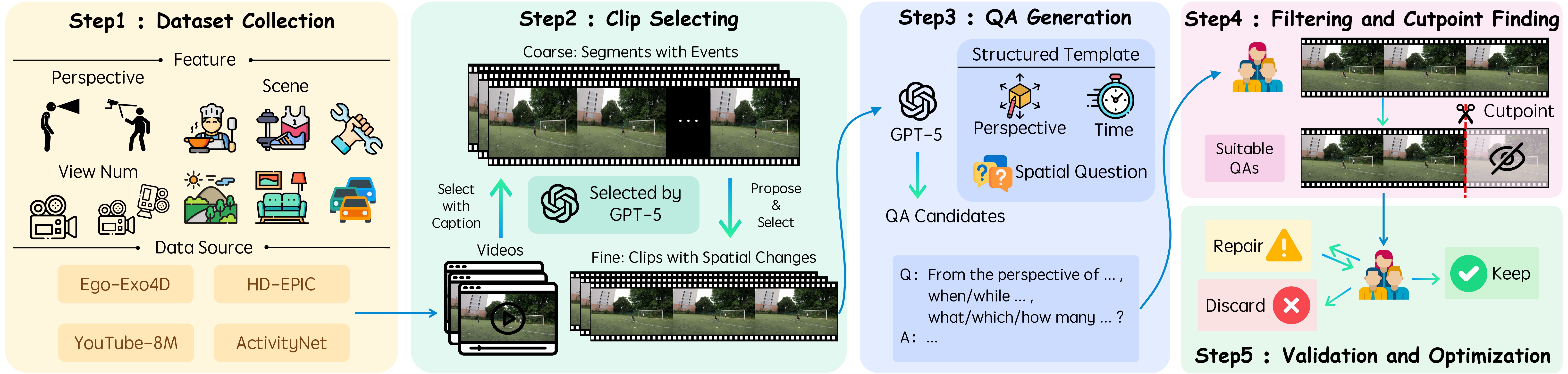 Construction pipeline figure