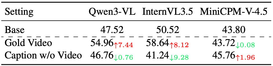Perception vs Reasoning decomposition