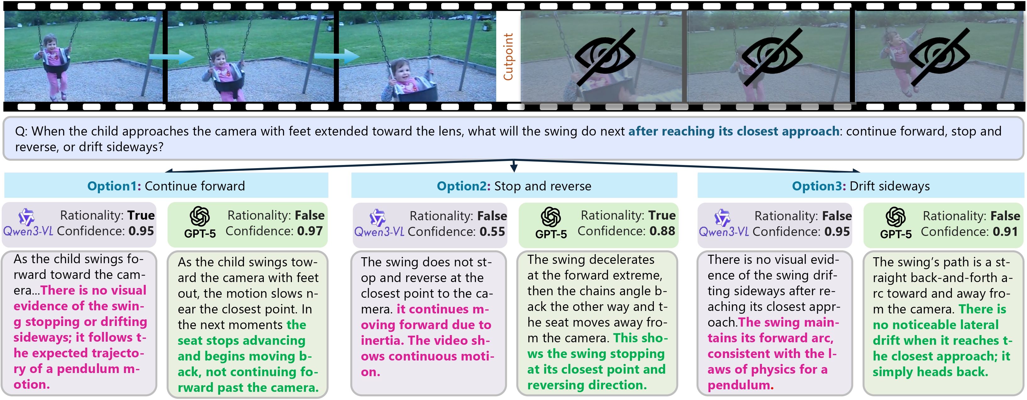 Causal consistency case study