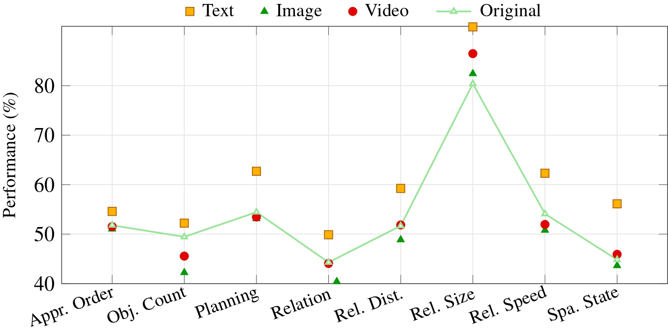 Future scaffold enhancement