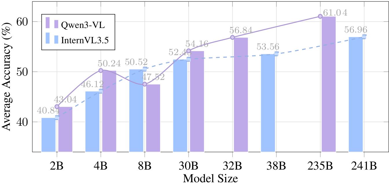 Model scale-up effect