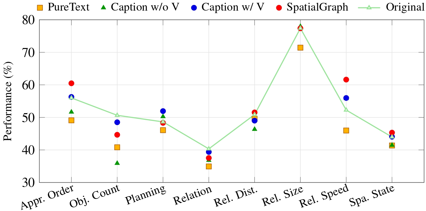 Perception enhancement strategies