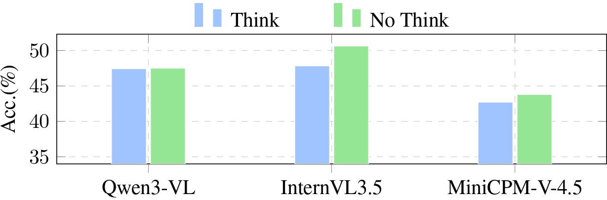 Thinking mode comparison