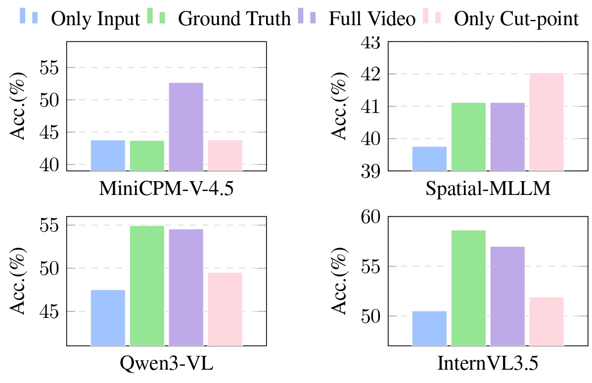 Visible range comparison